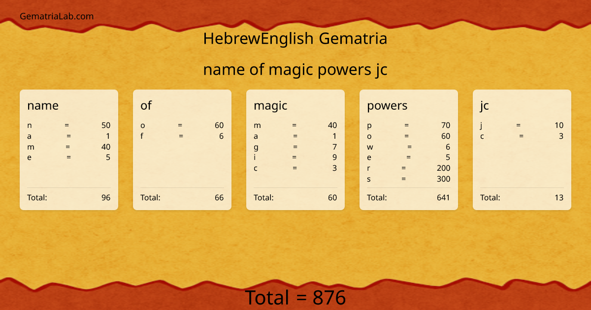 name of magic powers jc in hebrewEnglish Gematria